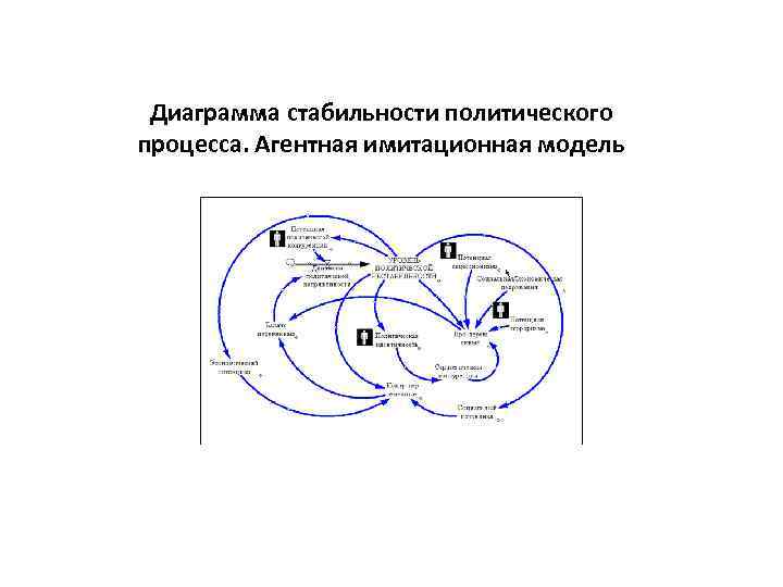 Диаграмма стабильности политического процесса. Агентная имитационная модель 