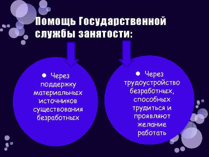 Помощь Государственной службы занятости: Через поддержку материальных источников существования безработных Через трудоустройство безработных, способных