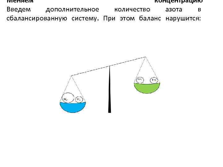 Меняем концентрацию Введем дополнительное количество азота в сбалансированную систему. При этом баланс нарушится: 