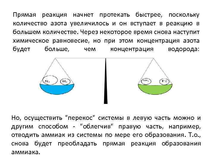 Прямая реакция начнет протекать быстрее, поскольку количество азота увеличилось и он вступает в реакцию