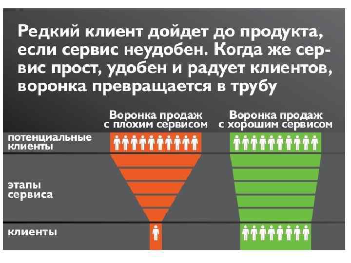 Поток клиентов 