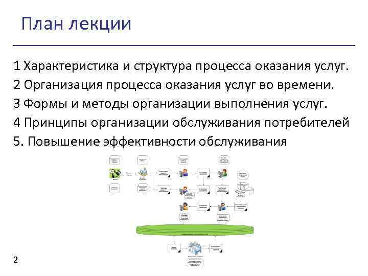 План лекции 1 Характеристика и структура процесса оказания услуг. 2 Организация процесса оказания услуг