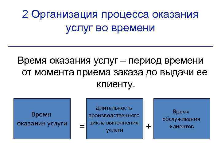 2 Организация процесса оказания услуг во времени Время оказания услуг – период времени от