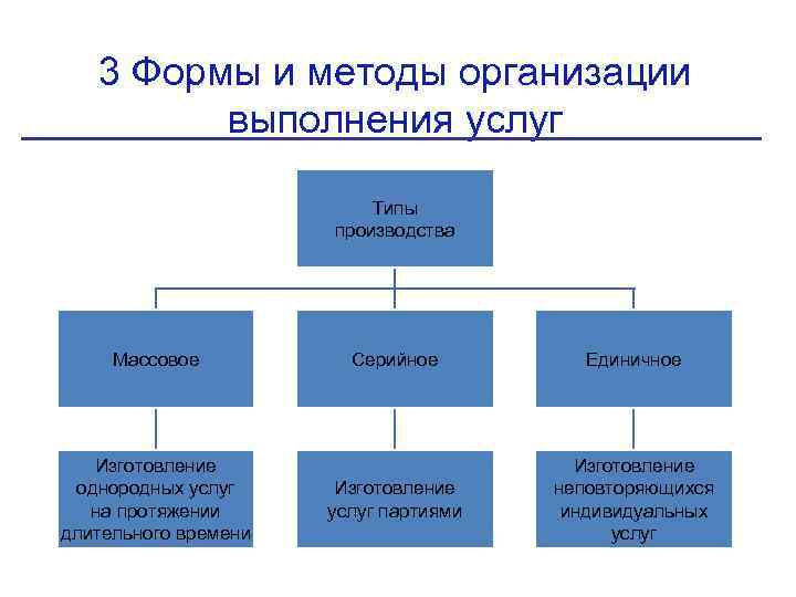 Способы объединения