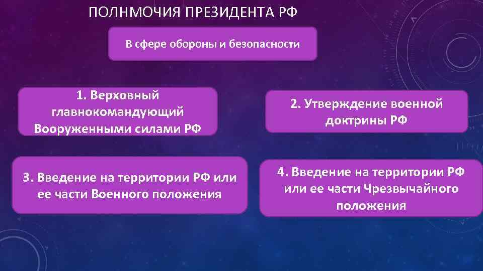 ПОЛНМОЧИЯ ПРЕЗИДЕНТА РФ В сфере обороны и безопасности 1. Верховный главнокомандующий Вооруженными силами РФ