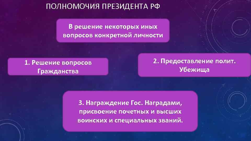 ПОЛНОМОЧИЯ ПРЕЗИДЕНТА РФ В решение некоторых иных вопросов конкретной личности 1. Решение вопросов Гражданства