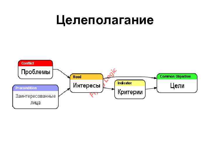 Целеполагание 