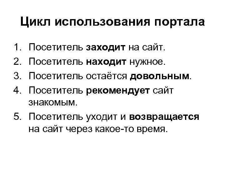 Цикл использования портала 1. 2. 3. 4. Посетитель заходит на сайт. Посетитель находит нужное.