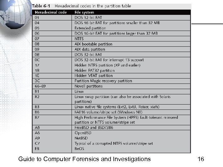 Guide to Computer Forensics and Investigations 16 