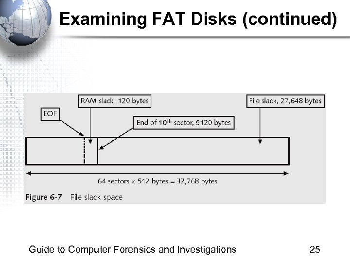 Examining FAT Disks (continued) Guide to Computer Forensics and Investigations 25 