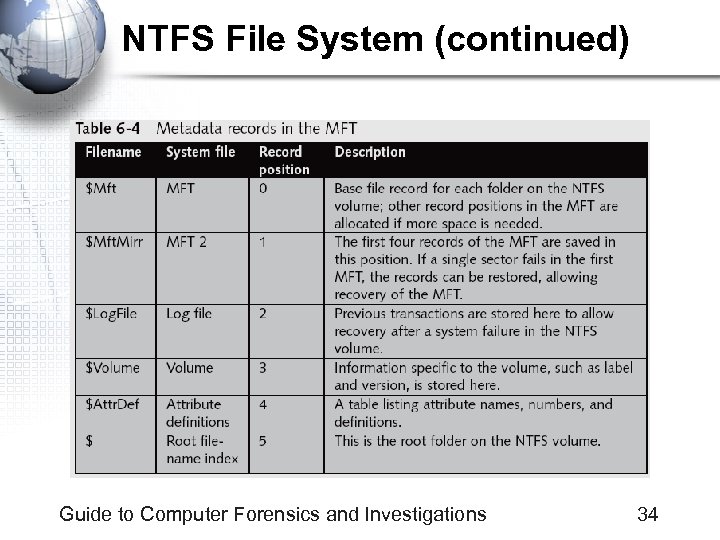 NTFS File System (continued) Guide to Computer Forensics and Investigations 34 