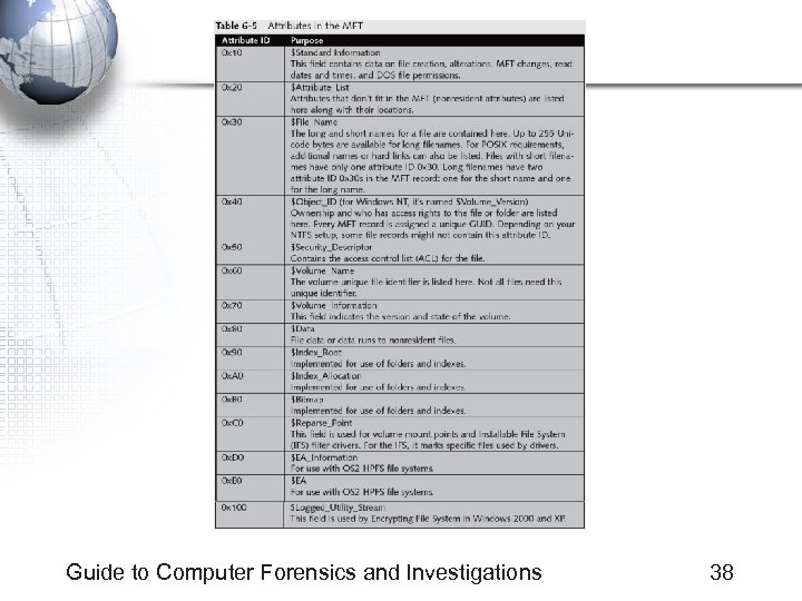 Guide to Computer Forensics and Investigations 38 