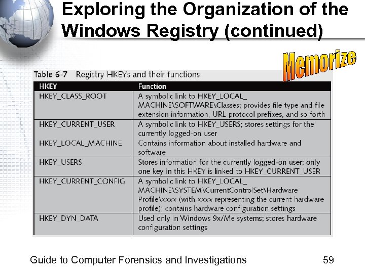 Exploring the Organization of the Windows Registry (continued) Guide to Computer Forensics and Investigations
