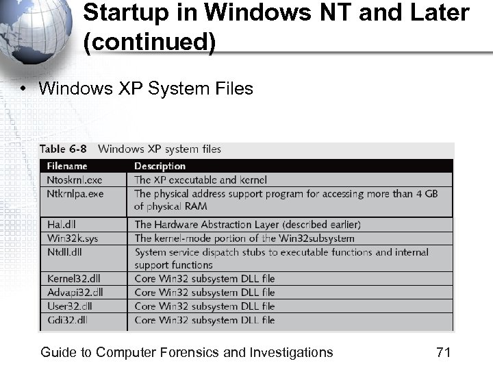 Startup in Windows NT and Later (continued) • Windows XP System Files Guide to