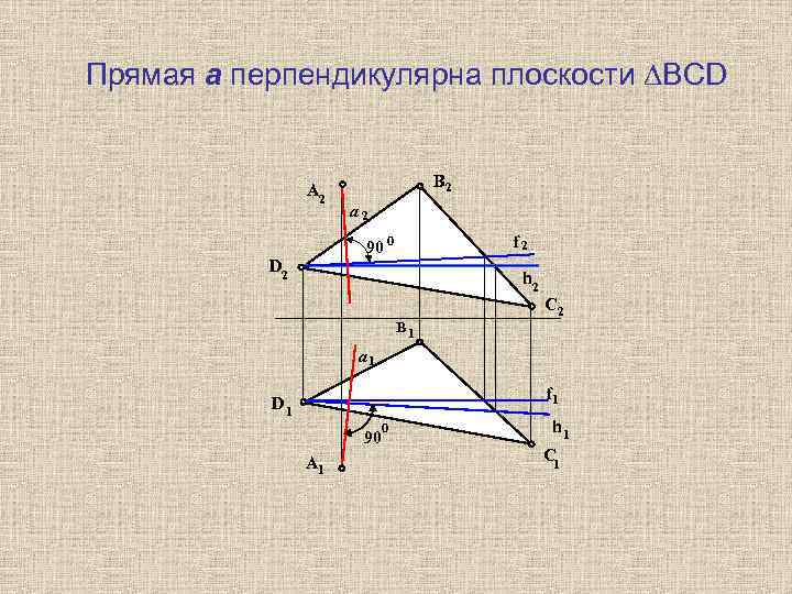 Прямая а перпендикулярна плоскости ∆ВСD А 2 В 2 а 2 f 2 90