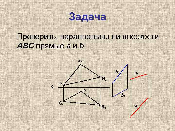 Задача Проверить, параллельны ли плоскости АВС прямые a и b. А 2 b 2
