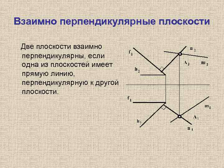 Взаимно перпендикулярные плоскости Две плоскости взаимно перпендикулярны, если одна из плоскостей имеет прямую линию,