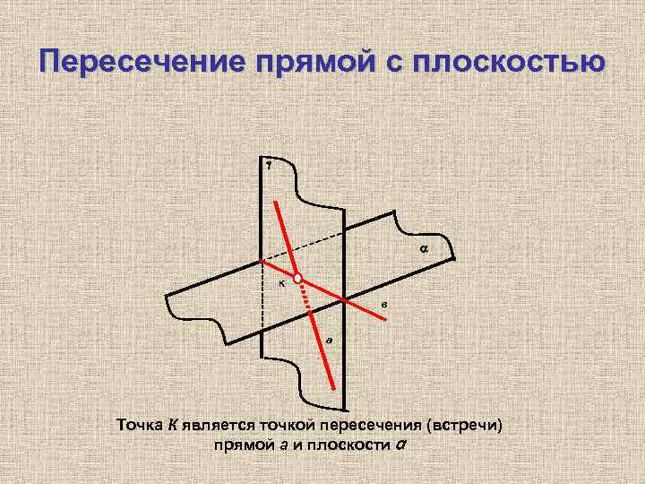Пересечение прямой с плоскостью g a K в а Точка К является точкой пересечения