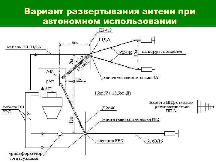 Вариант развертывания антенн при автономном использовании 