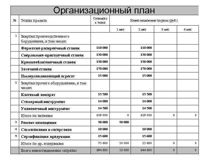 Организационный план компании