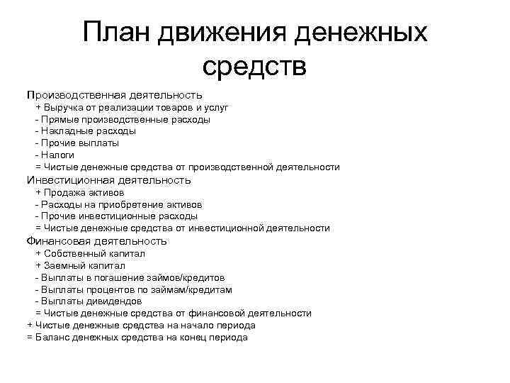 План движения денежных средств Производственная деятельность + Выручка от реализации товаров и услуг -