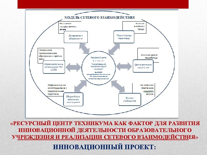  «РЕСУРСНЫЙ ЦЕНТР ТЕХНИКУМА КАК ФАКТОР ДЛЯ РАЗВИТИЯ ИННОВАЦИОННОЙ ДЕЯТЕЛЬНОСТИ ОБРАЗОВАТЕЛЬНОГО УЧРЕЖДЕНИЯ И РЕАЛИЗАЦИИ