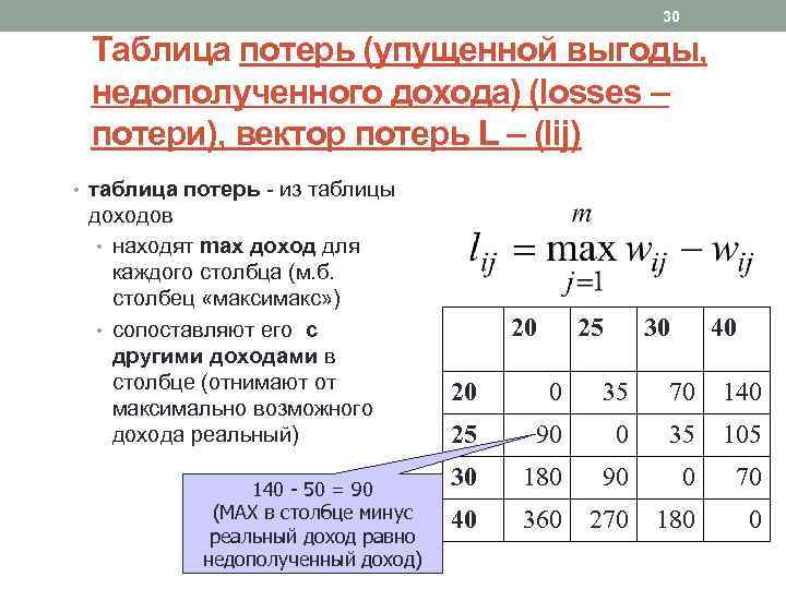 30 Таблица потерь (упущенной выгоды, недополученного дохода) (losses – потери), вектор потерь L –