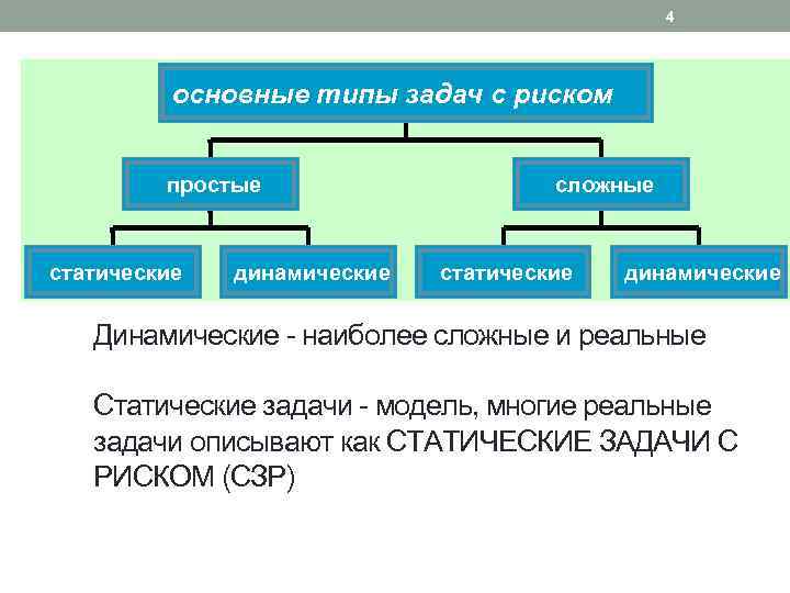 Динамические и статические методы. Статические и динамические факторы в химии. Статический и динамический носители. Средства проекции делятся на статические и динамические.. Статический и динамический режим работы ключа.