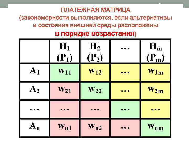 Метод платежной матрицы. Платежная матрица.