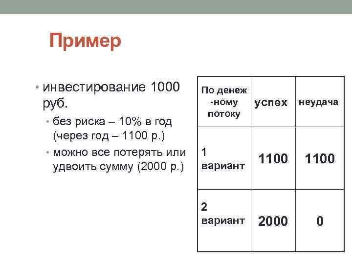 Пример • инвестирование 1000 руб. • без риска – 10% в год (через год