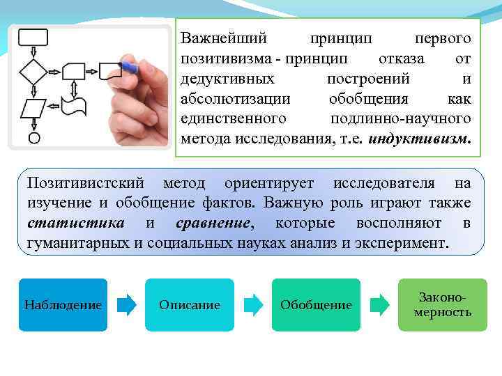 Важнейший принцип первого позитивизма - принцип отказа от дедуктивных построений и абсолютизации обобщения как
