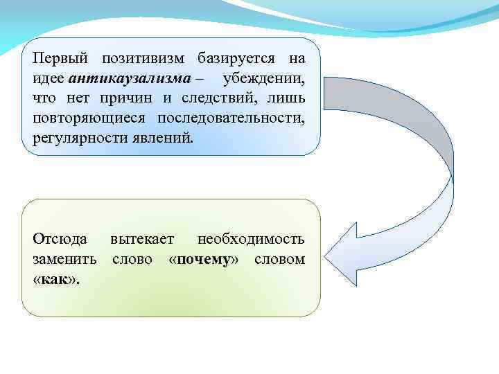 Первый позитивизм базируется на идее антикаузализма – убеждении, что нет причин и следствий, лишь