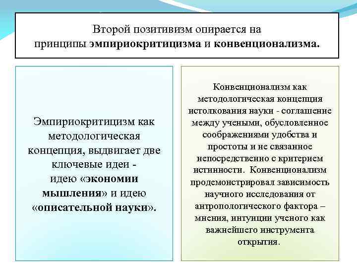 Второй позитивизм опирается на принципы эмпириокритицизма и конвенционализма. Эмпириокритицизм как методологическая концепция, выдвигает две