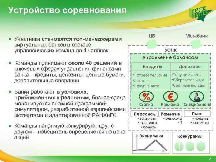 Устройство соревнования Участники становятся топ-менеджерами виртуальных банков в составе управленческих команд до 4 человек