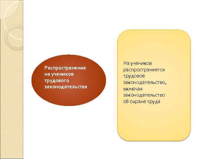 Распространение на учеников трудового законодательства На учеников распространяется трудовое законодательство, включая законодательство об охране