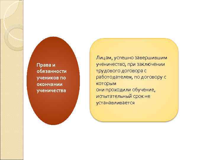 Лицам, успешно завершившим Права и ученичество, при заключении трудового договора с обязанности работодателем, по