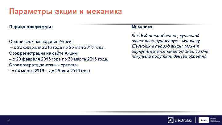 Параметры акции и механика Период программы: Общий срок проведения Акции: – с 20 февраля