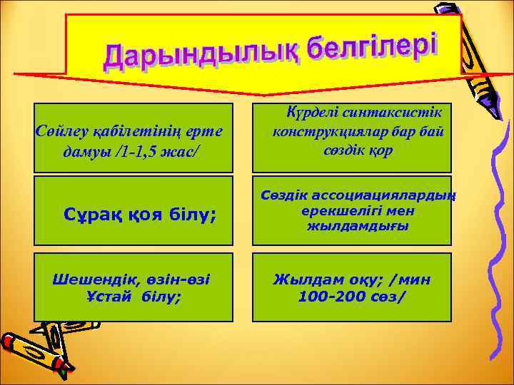 Сөйлеу қабілетінің ерте дамуы /1 -1, 5 жас/ Сұрақ қоя білу; Шешендік, өзін-өзі Ұстай