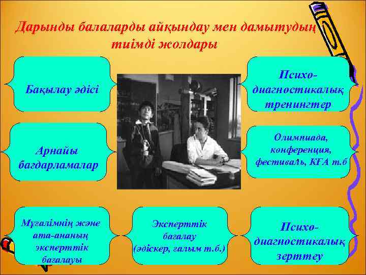 Дарынды балаларды айқындау мен дамытудың тиімді жолдары Психодиагностикалық тренингтер Бақылау әдісі Олимпиада, конференция, .