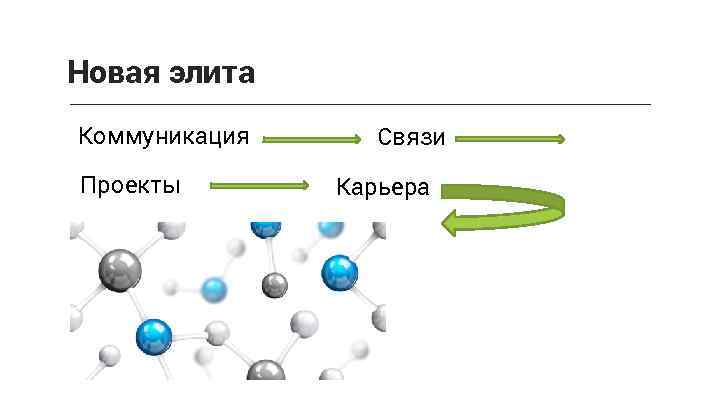 Новая элита Коммуникация Проекты Связи Карьера 