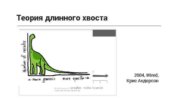 Теория длинного хвоста 2004, Wired, Крис Андерсон 