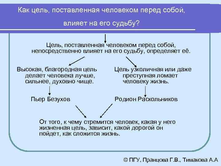 Как цель, поставленная человеком перед собой, влияет на его судьбу? Цель, поставленная человеком перед