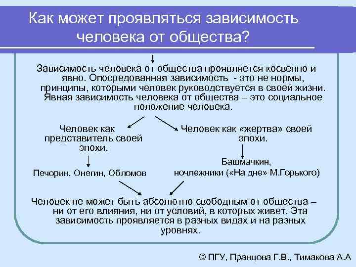 Как может проявляться зависимость человека от общества? Зависимость человека от общества проявляется косвенно и