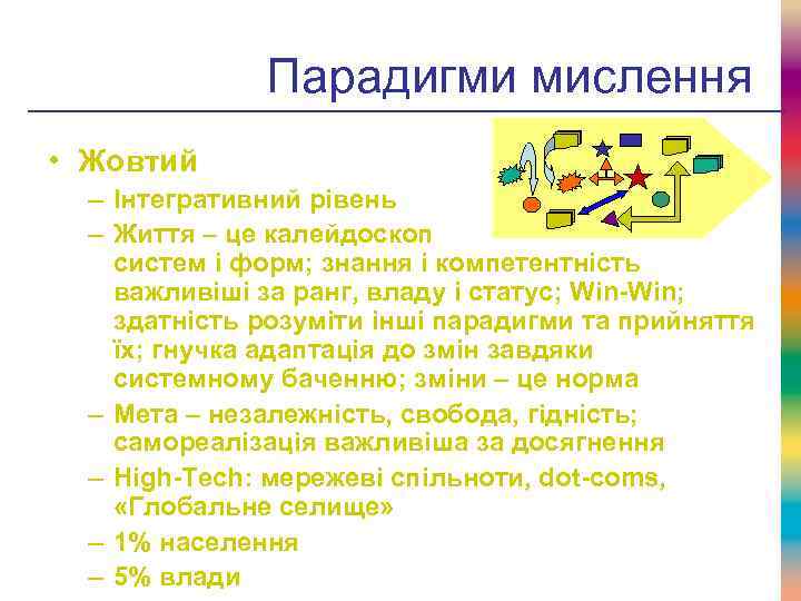 Парадигми мислення • Жовтий – Інтегративний рівень – Життя – це калейдоскоп систем і