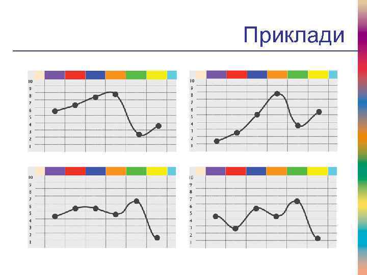 Приклади 