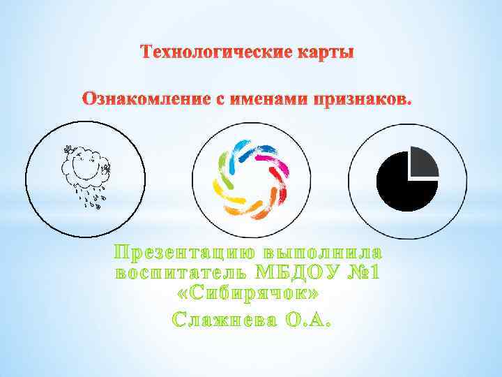 Технологические карты Ознакомление с именами признаков. Презентацию выполнила воспитатель МБДОУ № 1 «Сибирячок» Слажнева