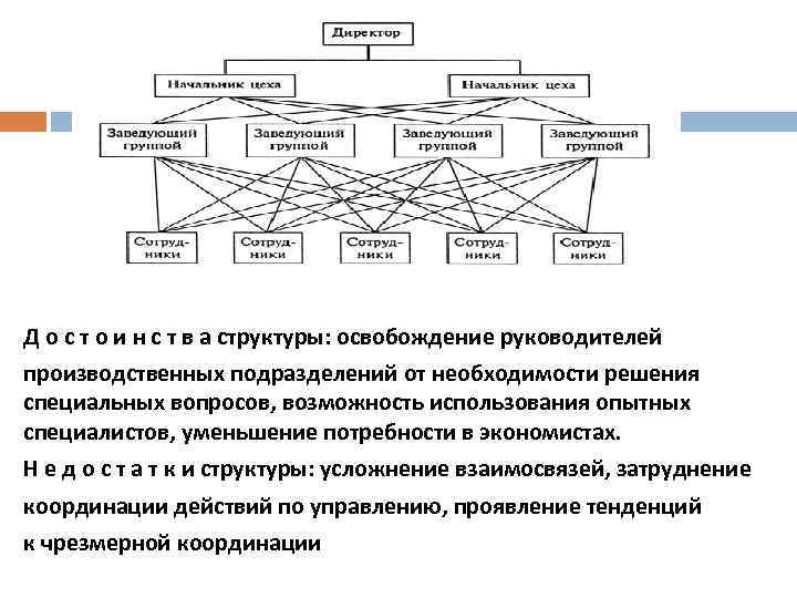 Д о с т о и н с т в а структуры: освобождение руководителей