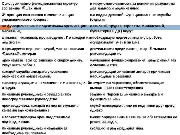 Основу линейно-функциональных структур составляет ≪шахтный и несут ответственность за конечные результаты деятельности подчиненных ≫