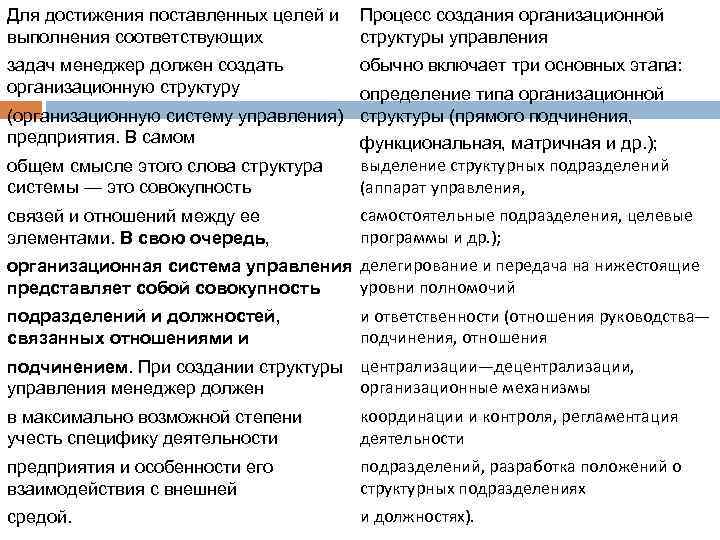 Для достижения поставленных целей и выполнения соответствующих Процесс создания организационной структуры управления задач менеджер