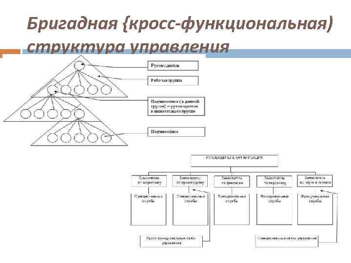 Структура почты россии схема